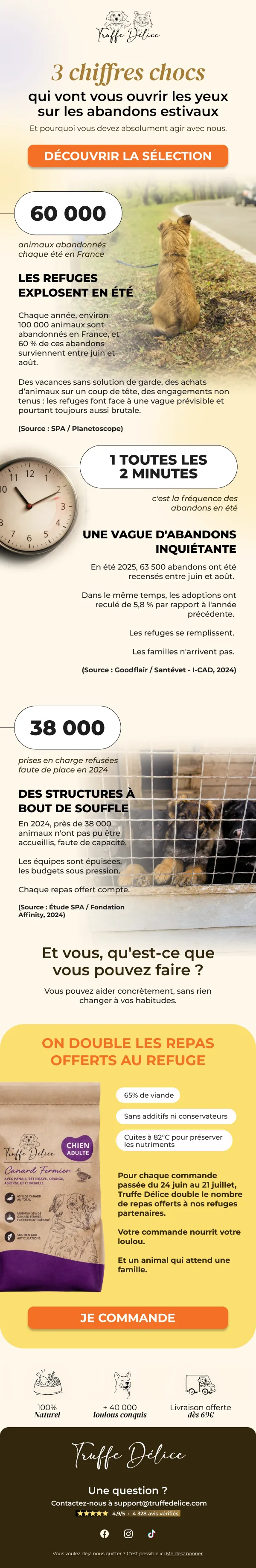 Newsletter e-commerce animalier réalisée par Spicy Agency pour Truffe Délice : campagne storytelling chiffrée sur les abandons estivaux avec offre de repas doublés aux refuges